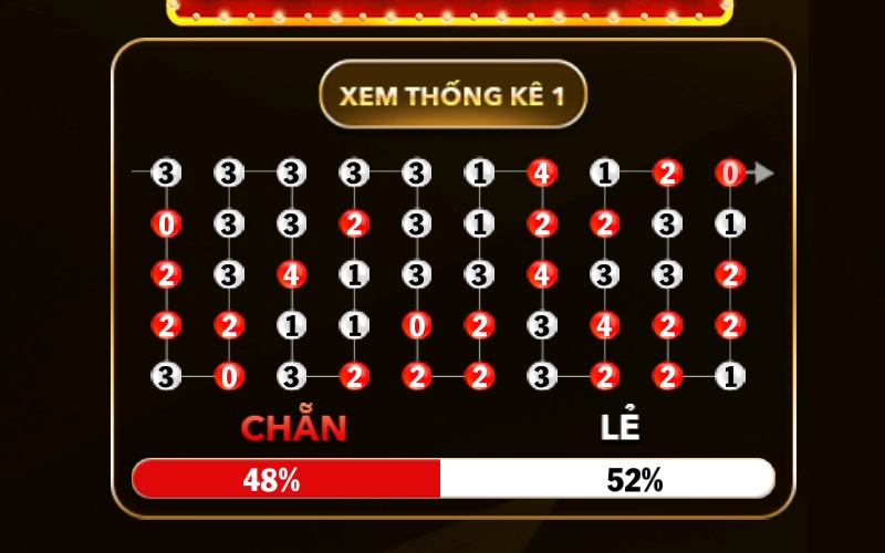 Bí kíp tính cầu Tài Xỉu Bí kíp tính cầu Tài Xỉu