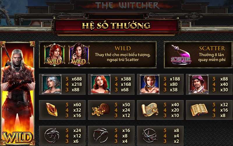 hệ số thưởng The Witcher hệ số thưởng The Witcher